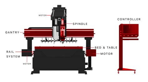 cnc router parts name|cnc replacement parts manufacturer.